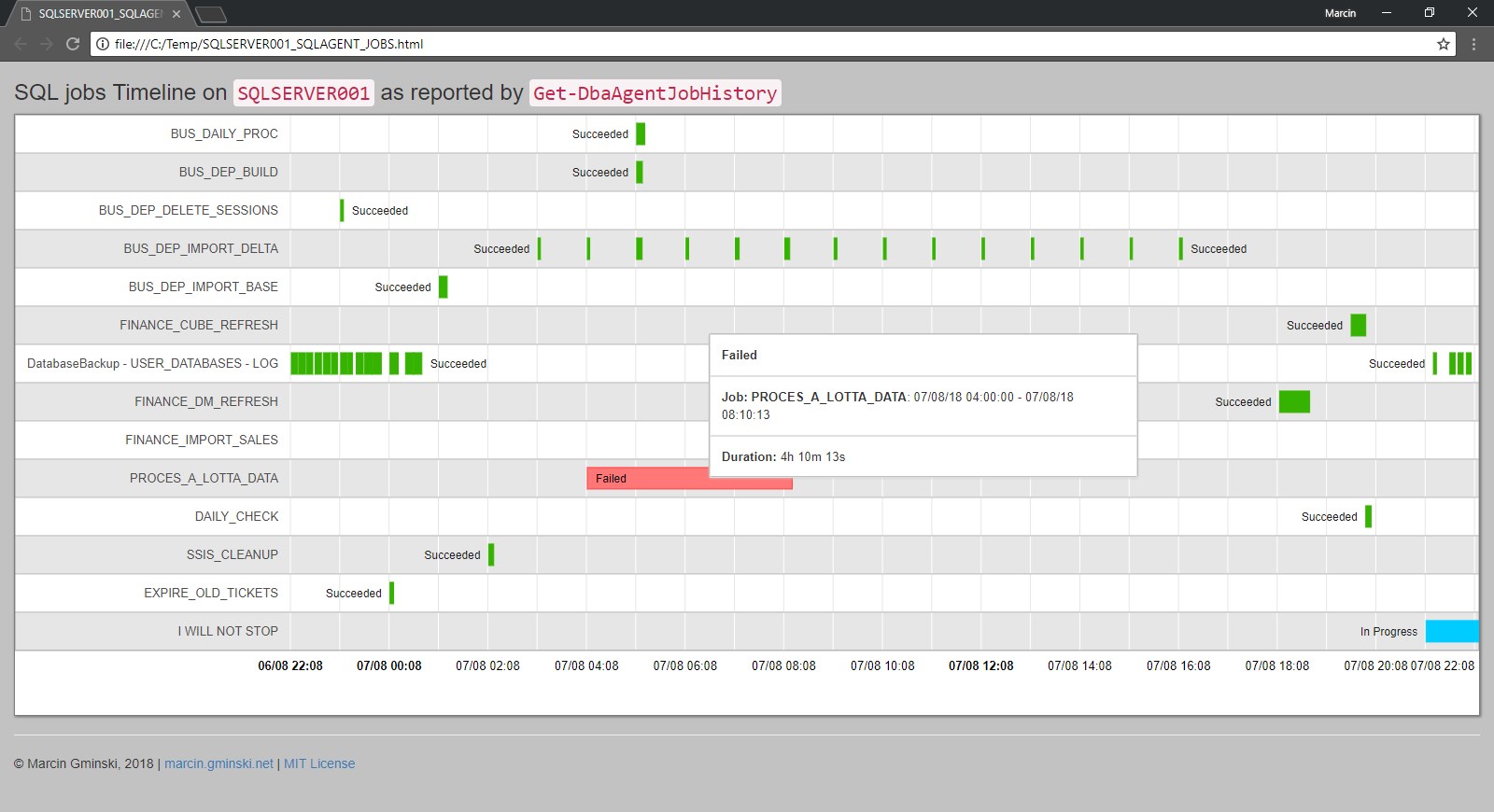 SQL Server Agent Timeline Tootip